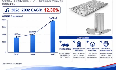 世界車載用バッテリー冷却板市場調査2026：2032年3769百万米ドル規模を展望