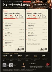 食事の楽しさを地域支援につなぐ　 IMPROVEと酉泰別邸が寄付付き焼き鳥メニューを期間限定で提供