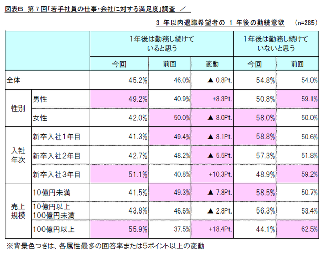 図表B