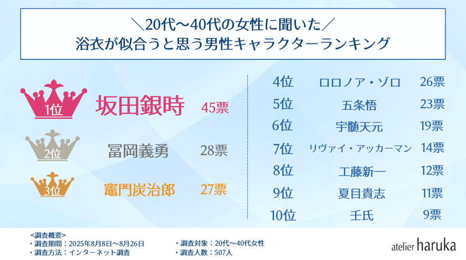ランキング2