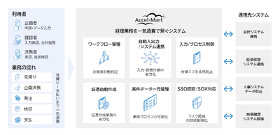本システムの概要図