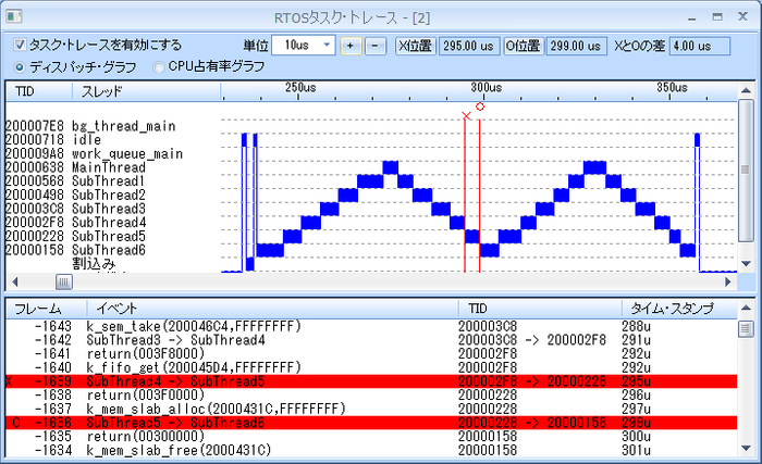 PALMiCE4のスレッド遷移表示画面