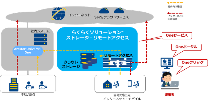 本サービスのイメージ図