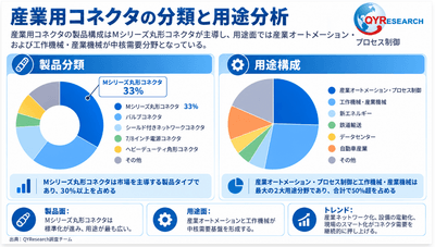 図.   製品タイプ別分類&主な用途