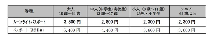 ムーンライトパスポート料金
