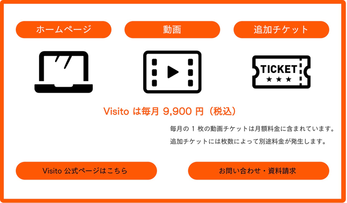 Visito_特徴