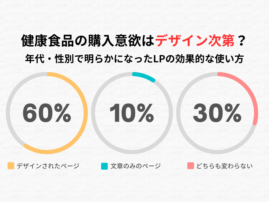 全体のアンケート調査結果