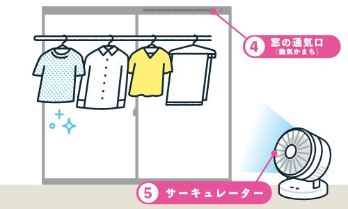 窓の通気口・サーキュレーター