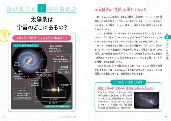太陽系は宇宙のどこにあるの？