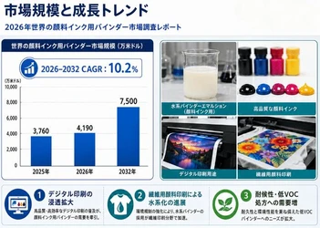 顔料インクバインダー業界分析：市場分析フレームワーク＋主要プレイヤー別シェア