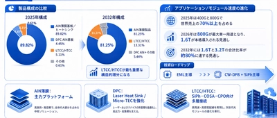 光トランシーバ用セラミック基板業界分析：市場分析フレームワーク＋主要プレイヤー別シェア