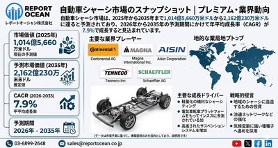 自動車シャーシ市場