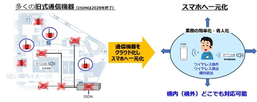 エスペラントシステム　 フロントラインワーカー向けDXソリューション 『Telecom-One(TM)』を発表