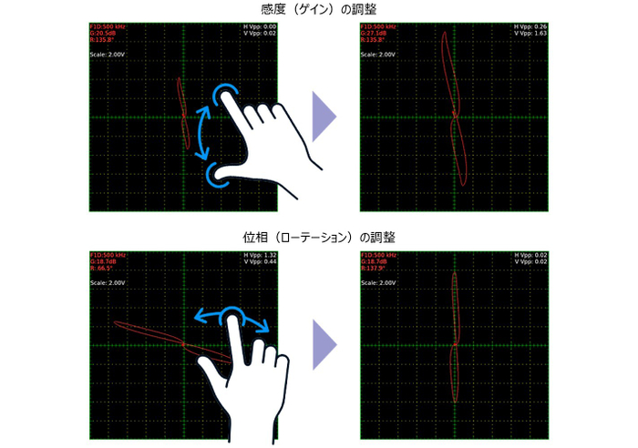スマホ感覚で指先調整