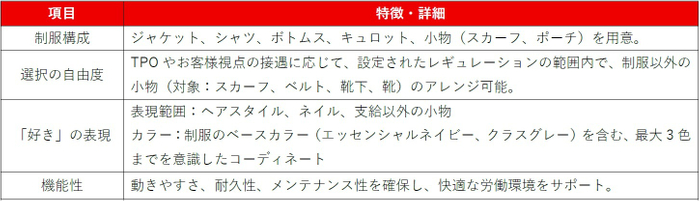 新制服の特徴と詳細