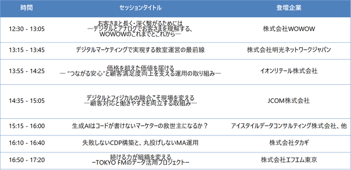 プログラム詳細