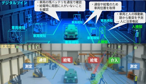 「四位一体レーザー」で機能する空間を生み出す研究が JST CRONOSに採択