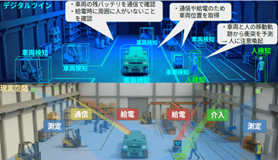図1：「四位一体レーザー」による面的能動空間の構想