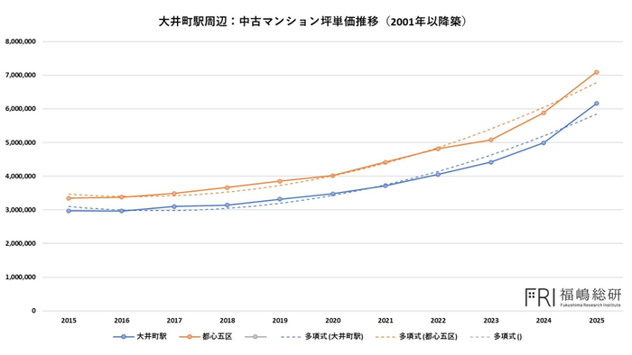 出典：福嶋総研