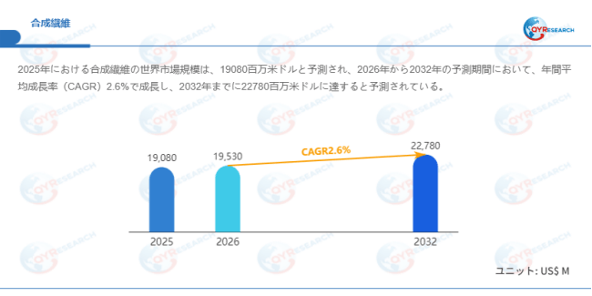 データ出典:QYResearch発行のレポート「合成繊維―グローバル市場シェアとランキング、売上・需要予測(2026~2032)」。連絡先:japan@qyresearch.com