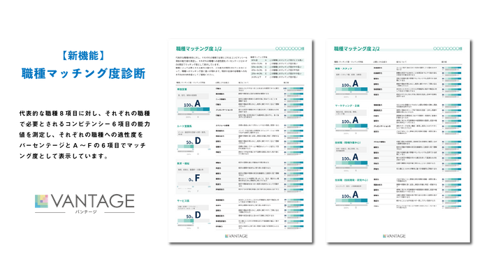 職種マッチング度診断