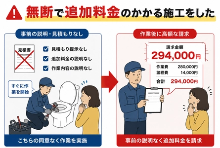 トイレ修理、高額の見積もり書が出たのは作業が終わった後だった　 水道修理のセーフリーが当事者を取材　 暮らしのレスキューサービスの高額請求トラブルについて、 依頼前に確認したい6つのポイントを公開