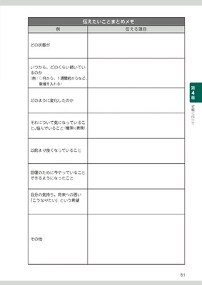 仕事だいじょうぶの本P81「主治医に思いを伝える」より