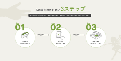 入会までのカンタン3ステップ