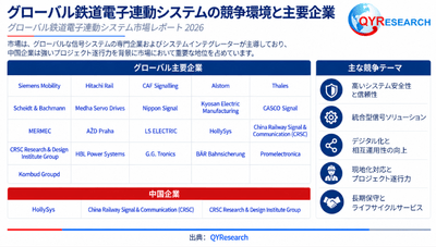 図:世界の鉄道電子連動システムの競争環境と主要企業
