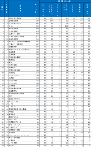 総合ランキング