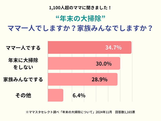 年末の大掃除、ママはどうする?