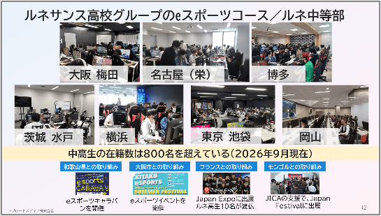 ルネサンス高校グループのeスポーツコース紹介1
