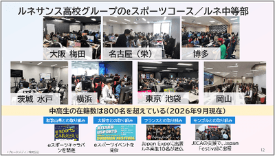 ルネサンス高校グループのeスポーツコース紹介1