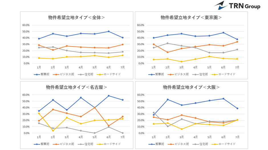 <図1>