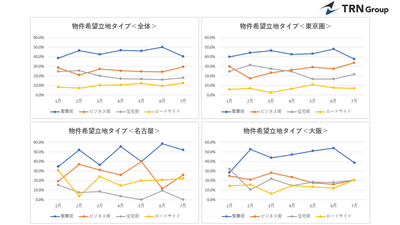 <図1>
