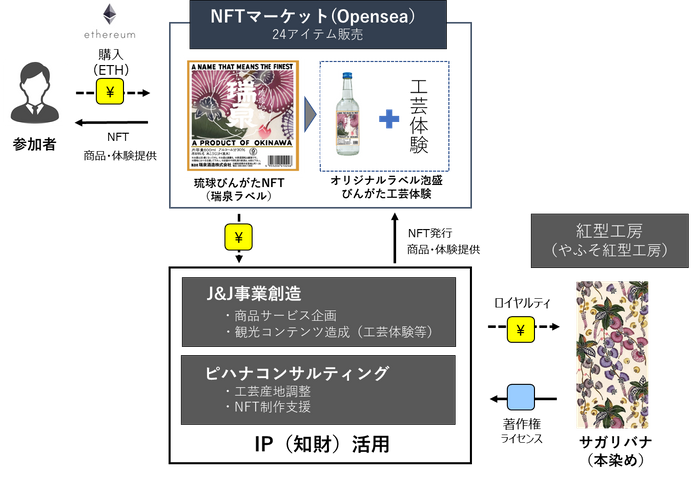 サービスイメージ