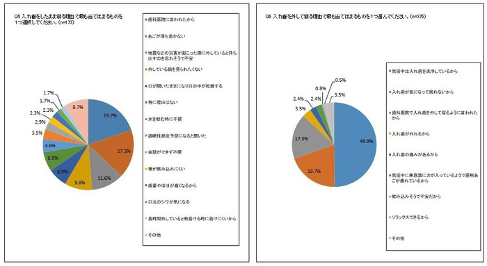 アンケート調査結果-3