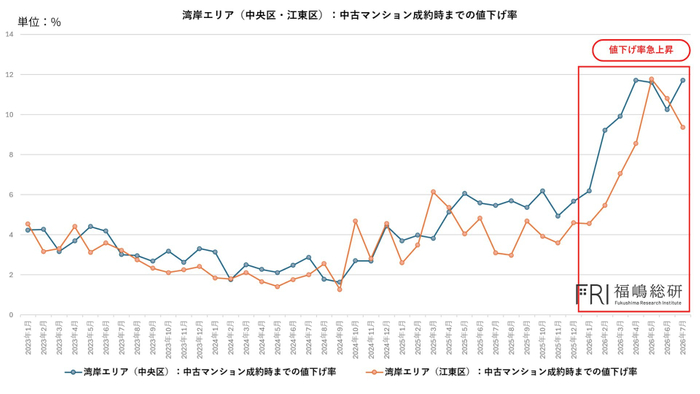 出典：福嶋総研