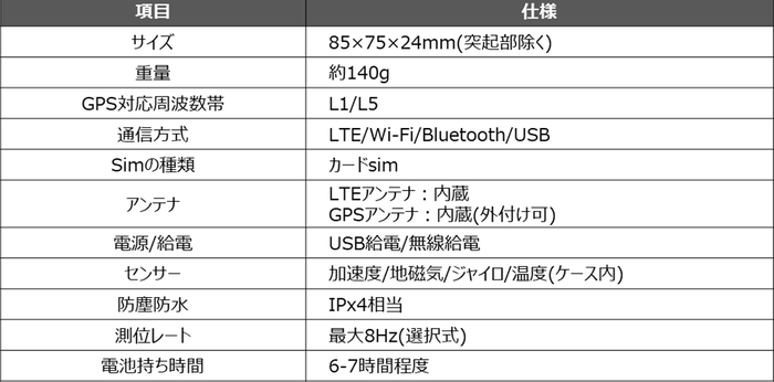 アドバンスド端末仕様