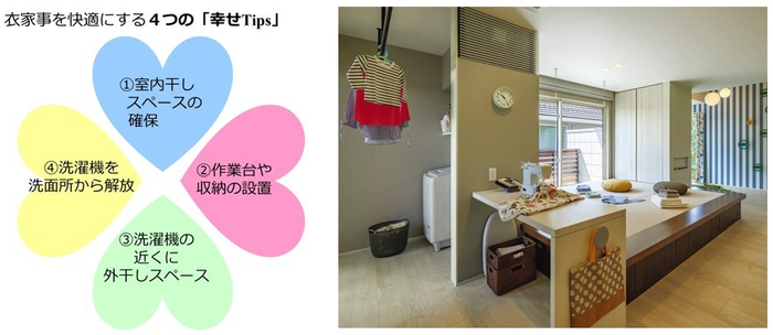 衣家事を快適にする4つの「幸せTips」