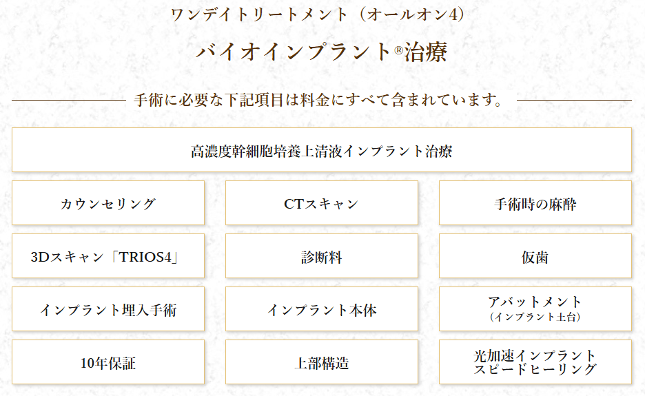 バイオインプラント治療オールオン4