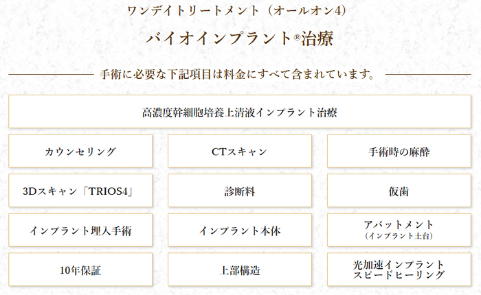 バイオインプラント治療オールオン４