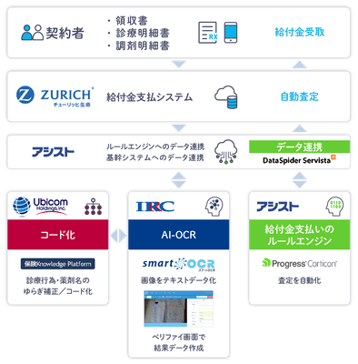 プラットフォーム概要イメージ