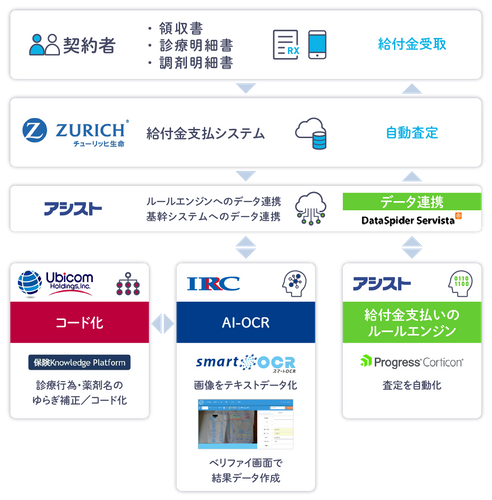 プラットフォーム概要イメージ