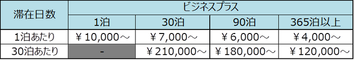 ※表示料金は消費税・サービス料を含む総額です。