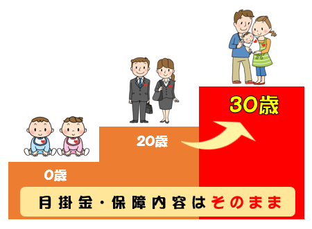 満期年齢引き上げイメージ(1)