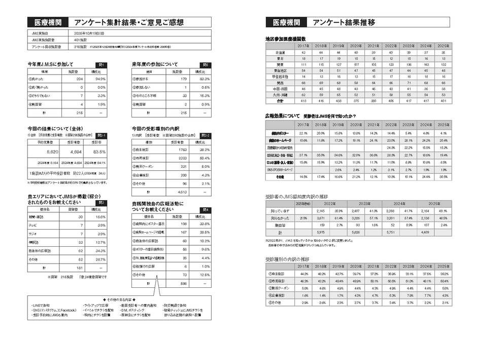 2025年 医療機関アンケート結果