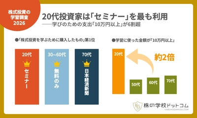 【株式投資の学習調査2026】20代の3人に1人が「セミナー」を活用　「タイパ重視」でお金も惜しまない