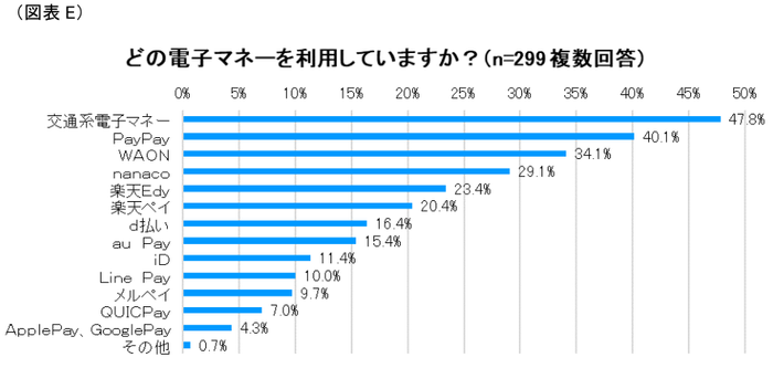 図表E-1