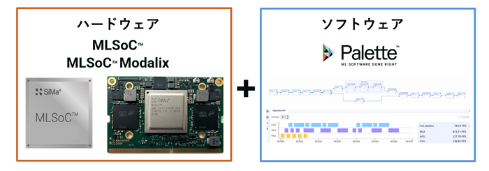 フィジカルAIを支えるハードウェアとソフトウェアの統合ソリューション